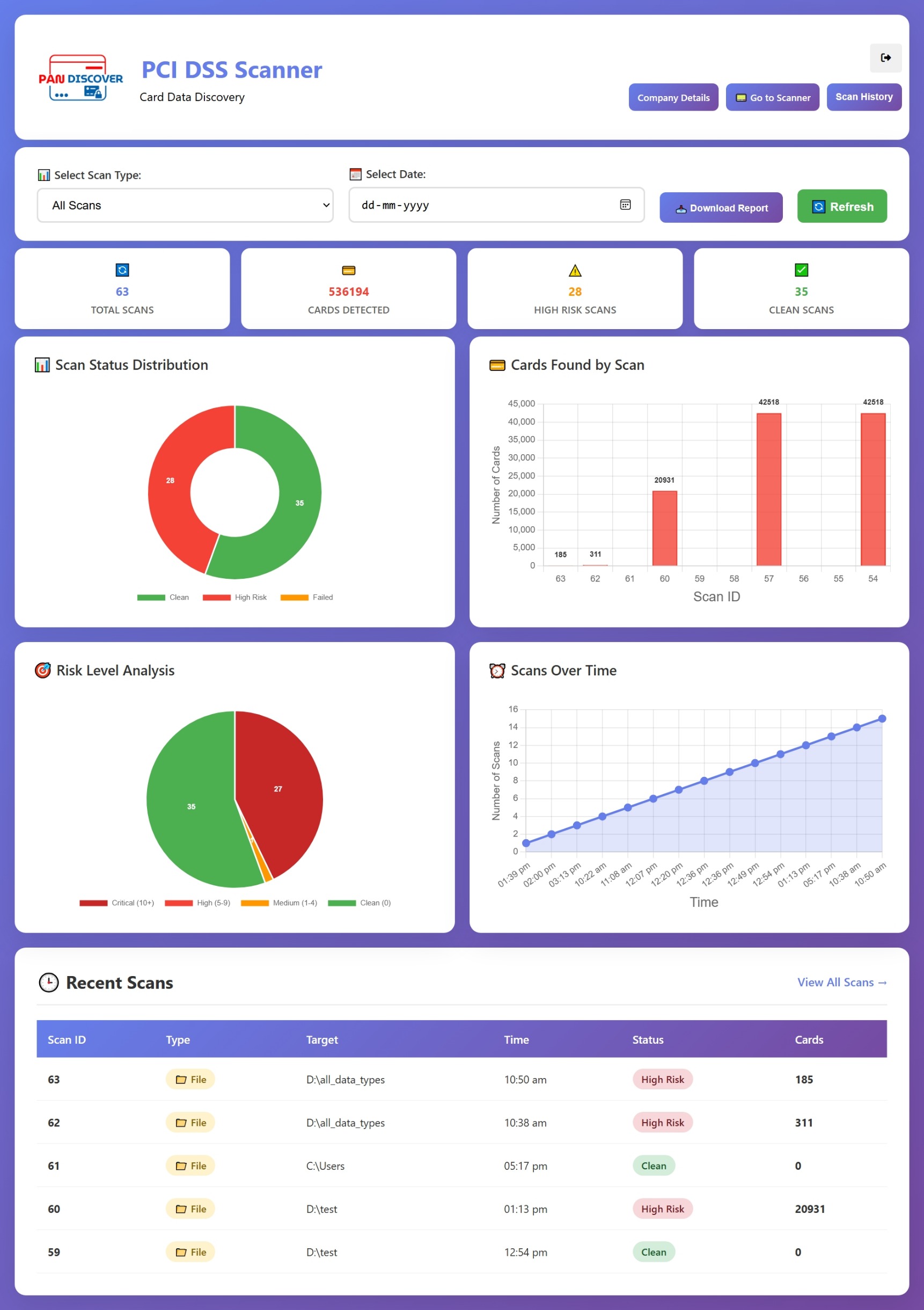 PanDiscover Dashboard